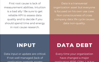 5 data non-quality root causes