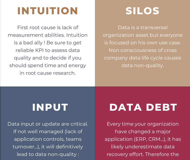 5 data non-quality root causes