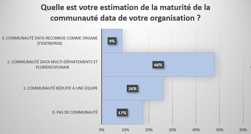 Graphique histogramme