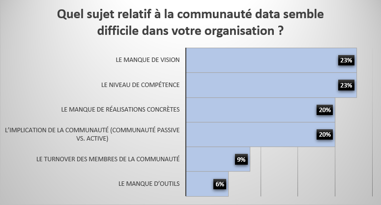 Graphique Histogramme